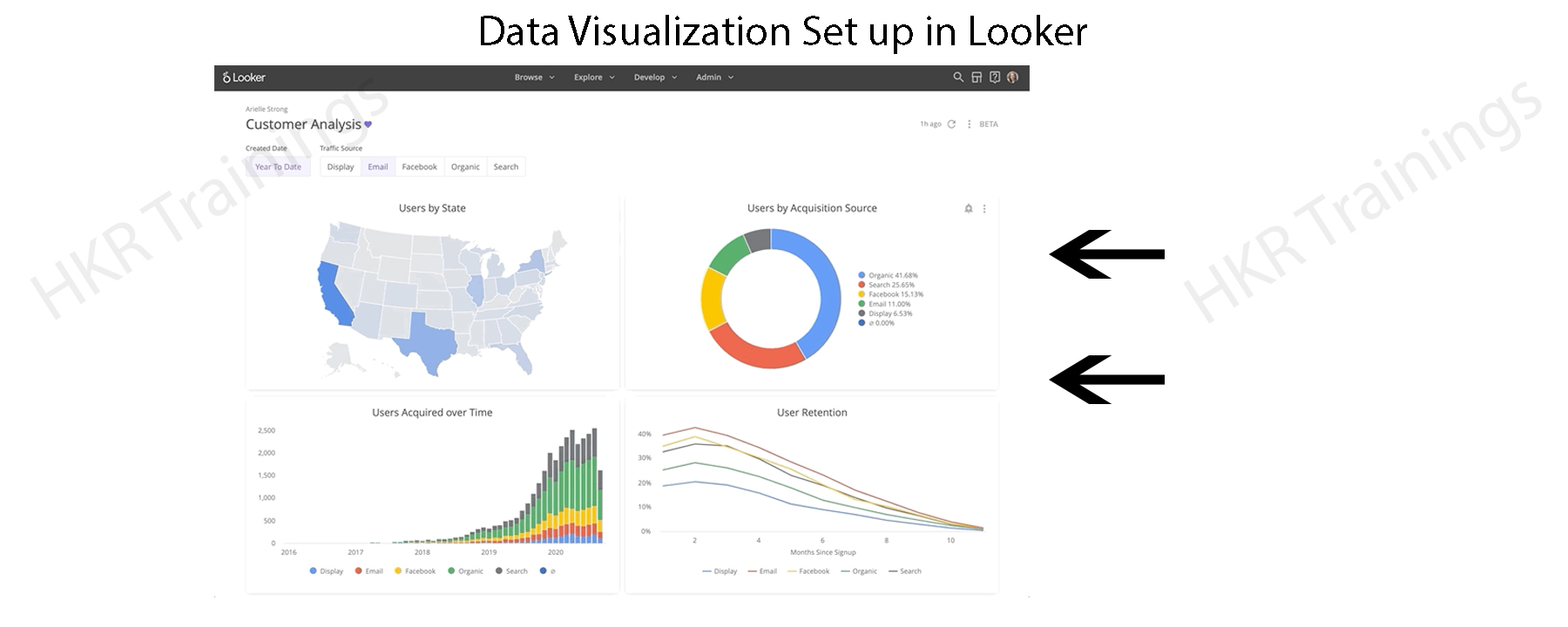 Data Visualization set up